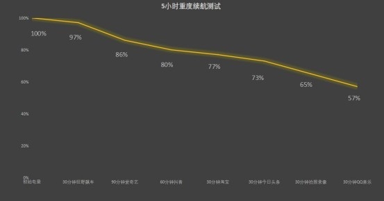 联想moto S50 Neo上手：千元AI曲面屏手机 同档罕见