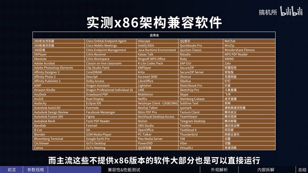 应用程序量质齐升！骁龙X征战Arm PC稳了