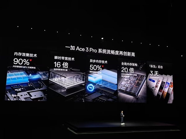 性能之王！一加Ace 3 Pro发布：3199元起