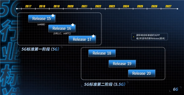 我们去了趟上海MWC 发现5G已经过时了
