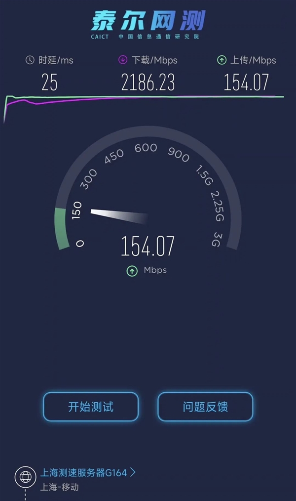 我们去了趟上海MWC 发现5G已经过时了