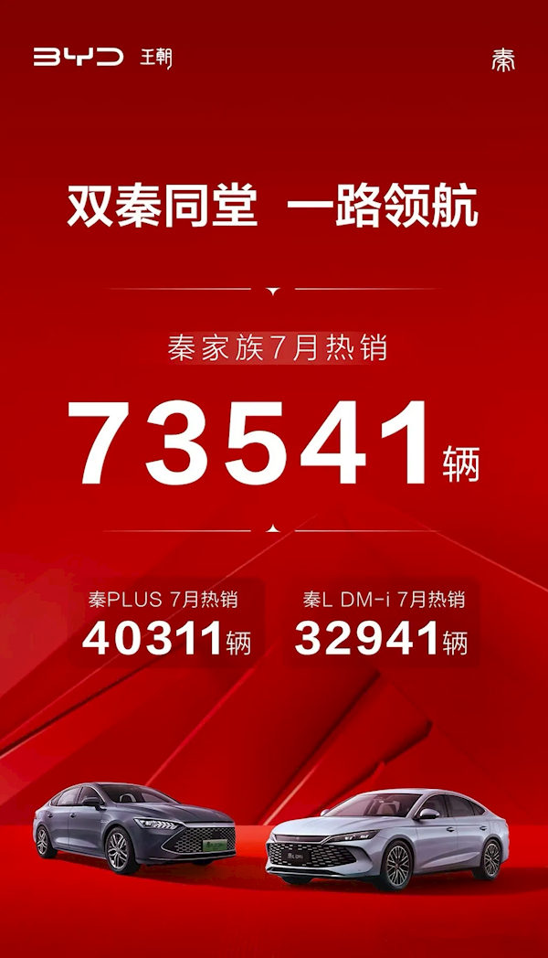油耗仅2.9L工业奇迹！比亚迪秦L DM-i 7月爆卖32941辆