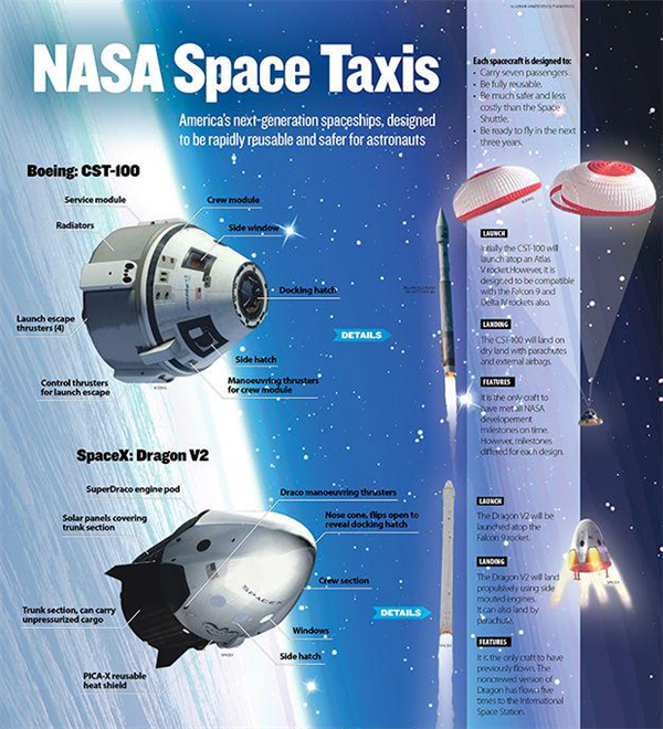 因为波音和NASA死要面子：俩美国宇航员得在太空困到明年