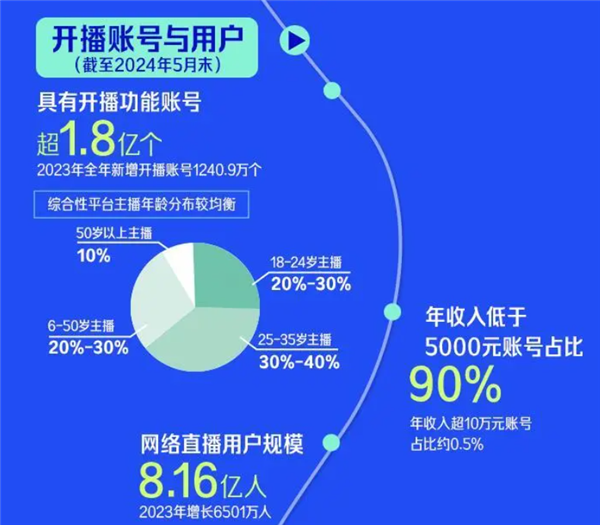 头部带货主播卖致富课：我研究了一下 根本发不了财啊