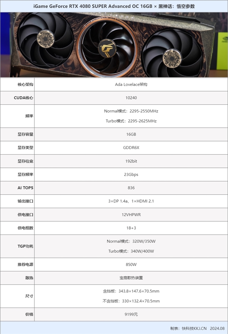 最具匠心的联名版！iGame RTX 4080 SUPER Advanced OC 16GB×《黑神话：悟空》显卡评测：轻松搞定4K影视级