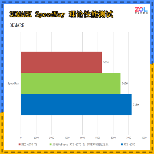影驰GeForce RTX 4070 Ti SUPER特别纪念版上手：《黑神话：悟空》绝佳拍档
