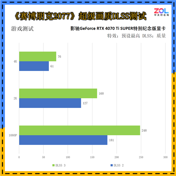影驰GeForce RTX 4070 Ti SUPER特别纪念版上手：《黑神话：悟空》绝佳拍档