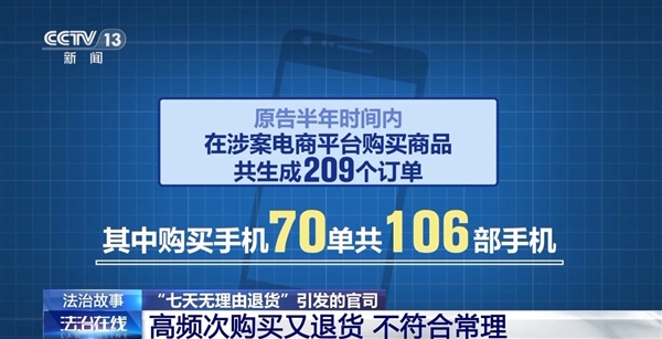 网购4部手机退货遭拒还输官司！央视揭秘原因：半年退了77次