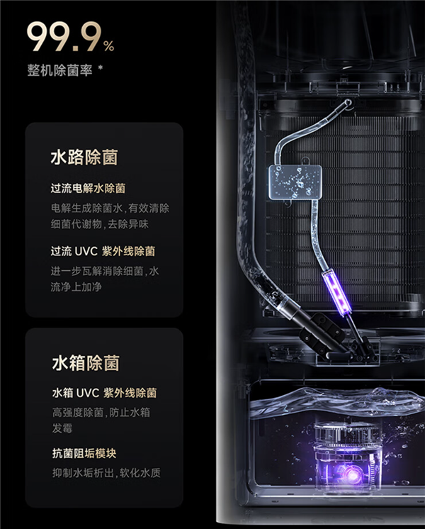 3799元！米家净化加湿器 3 Max预售开启：粉尘传感监测 全水路除菌