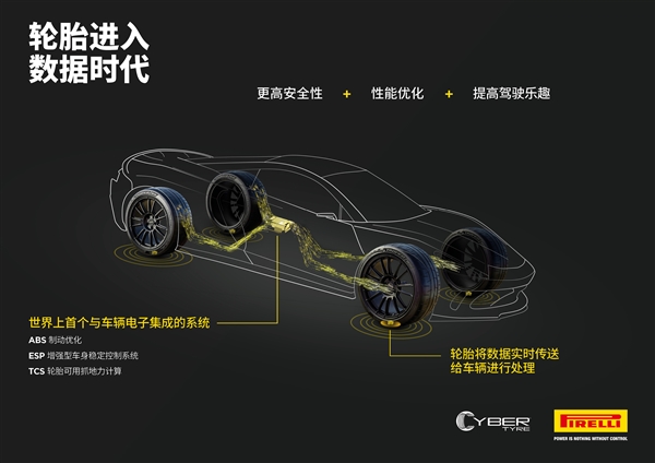 世界首个！博世联手倍耐力研发智能轮胎：已用超跑测试