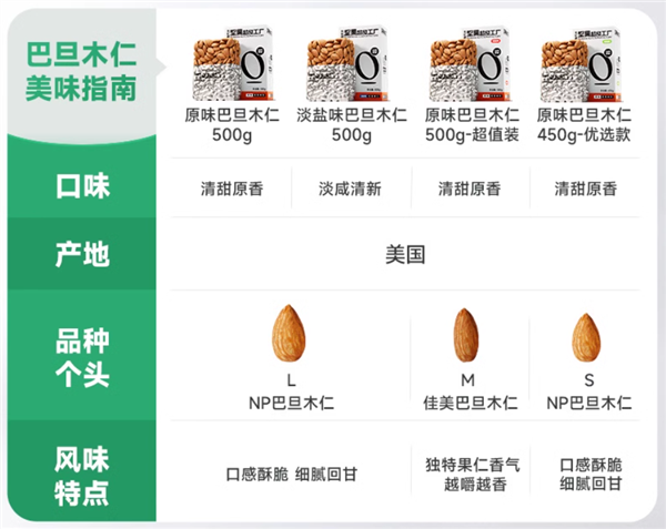 配料表超干净！天虹牌巴旦木大促：产地美国 39.9元到手1斤