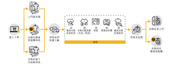 搞快递柜8年亏60多亿！丰巢居然搞家政赚钱了