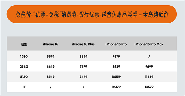今天开售！海南免税版iPhone 16系列价格出炉：最高比官网便宜520元