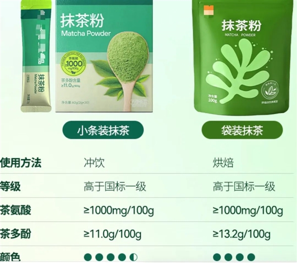 最近爆火！这种茶饮减脂抗老保护心血管：但一类人需注意