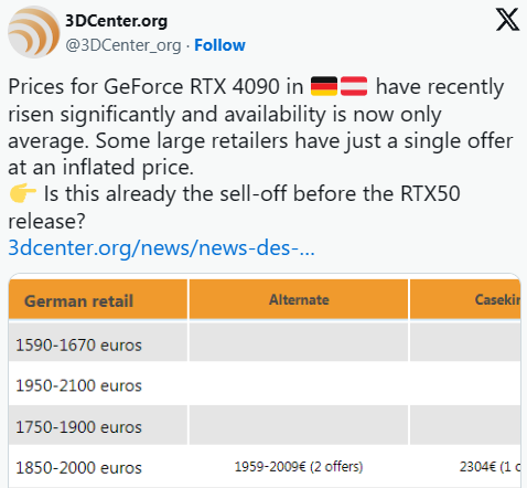 RTX 5090不远了！RTX 4090纷纷断货 疯狂涨价8000元