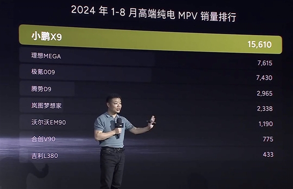 2万元买激光雷达智驾！小鹏X9 610长续航Max版发布：37.89万元