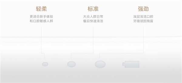 微米级气泡脉冲!米家电动冲牙器2开售:新品价179元