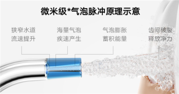 微米级气泡脉冲!米家电动冲牙器2开售:新品价179元