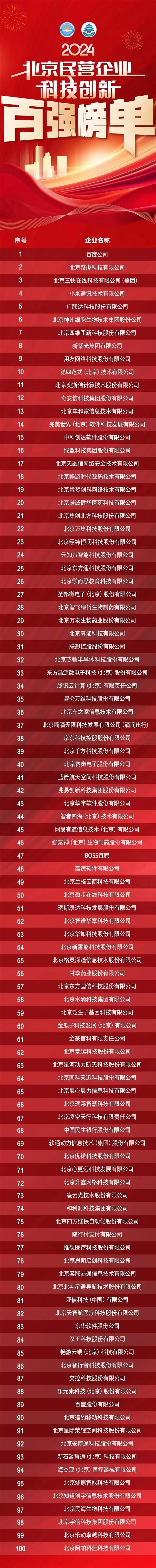 北京民营企业科技创新百强榜发布！百度居首、小米第四