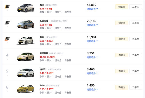 半个世纪的经典大众Polo要凉了:“纯电Polo”们将取而代之