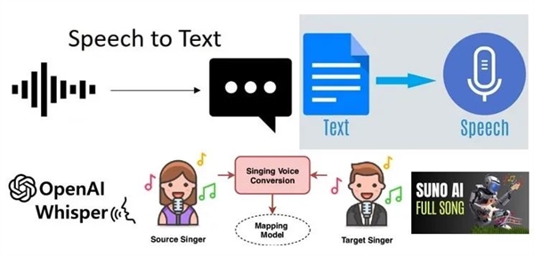 三只羊“财色录音”是假的!但背后技术是真的恐怖
