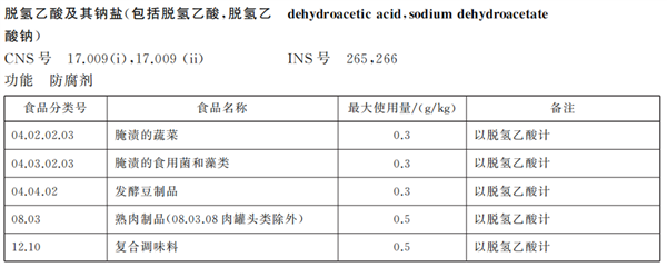 这种糕点、面包中常见的防腐剂 竟是隐形刺客