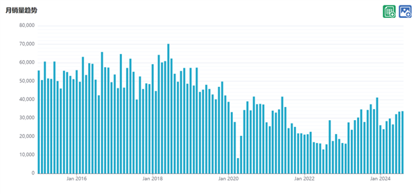 半个世纪的经典大众Polo要凉了:“纯电Polo”们将取而代之