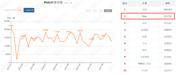 半个世纪的经典大众Polo要凉了:“纯电Polo”们将取而代之