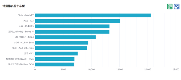 半个世纪的经典大众Polo要凉了:“纯电Polo”们将取而代之