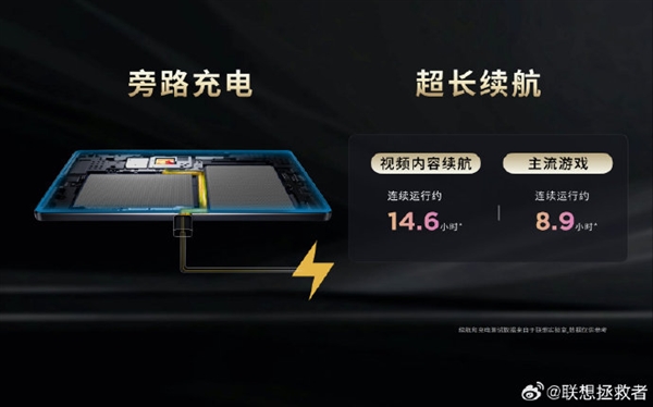 8.8英寸安卓性能小钢炮!全新联想拯救者Y700发布:骁龙8 Gen 3 2889元起