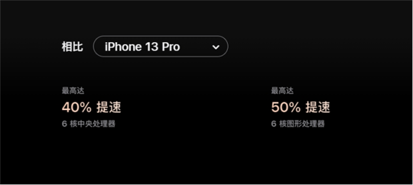 谈谈我的心路历程:iPhone 13 Pro钉子户有必要换iPhone 16 Pro吗