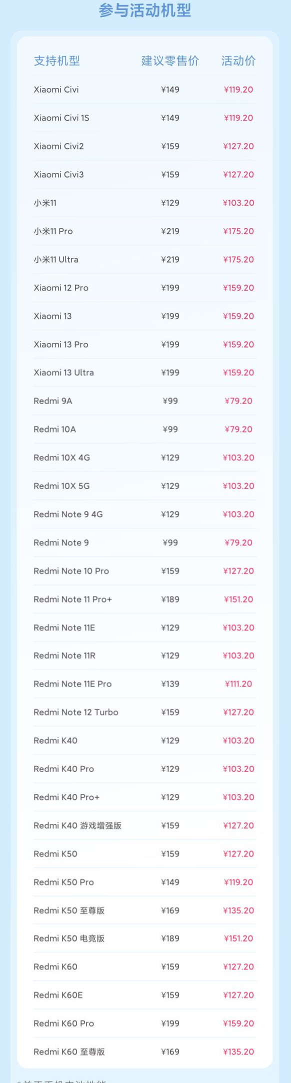 小米服务黄金周福利来了!手机换电池8折:35款机型有份