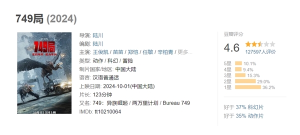 《749局》会征服每一个小孩哥上热搜 网友:太吸孩了