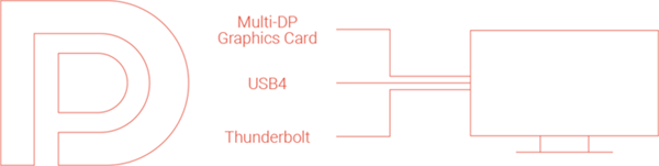 最高32GB显存!RTX 50系爆料信息汇总