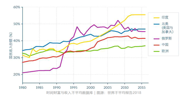 Altman花了3个亿巨资 证明“国家发钱”没有用