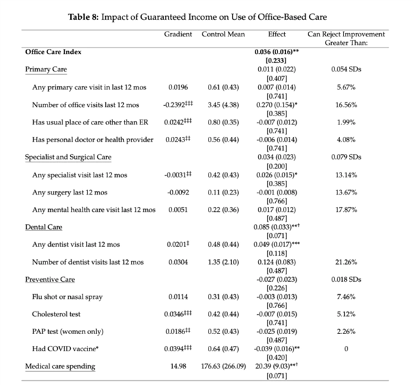 Altman花了3个亿巨资 证明“国家发钱”没有用