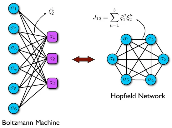 2024诺贝尔物理学得主:以神经网络为笔 书写AI时代新篇章