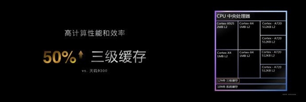 联发科成了!天玑9400实测:能效赢才是真的赢