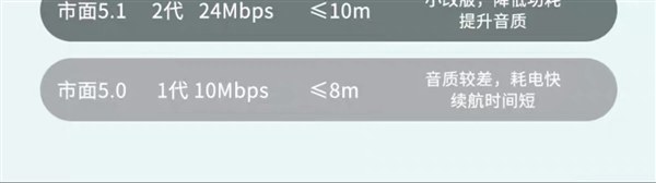 超长续航+低延时:征骑兵真无线5.3蓝牙耳机12.9元起(100元大差价)