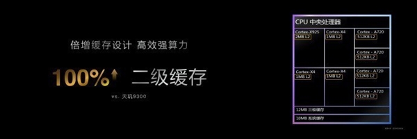 联发科成了!天玑9400实测:能效赢才是真的赢