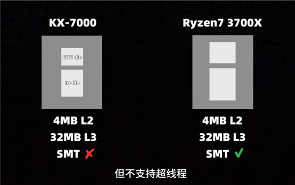 能装Windows和Linux 能畅玩3A!国产x86 CPU兆芯开先KX-7000评测