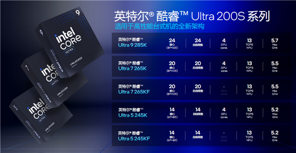桌面酷睿Ultra 200S系列正式发布：功耗唰地下来58％！不求极致性能