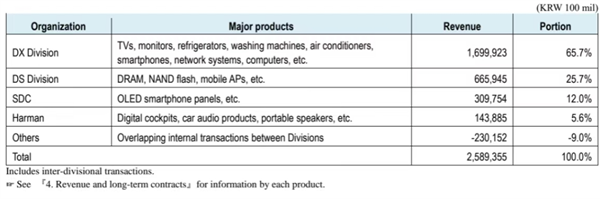 三星电子遭遇寒冬:开启裁员度日