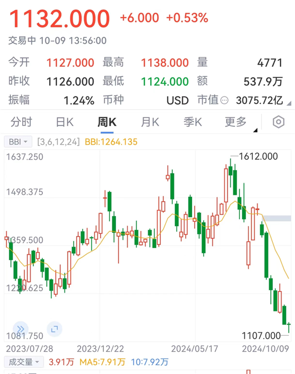 三星电子遭遇寒冬:开启裁员度日