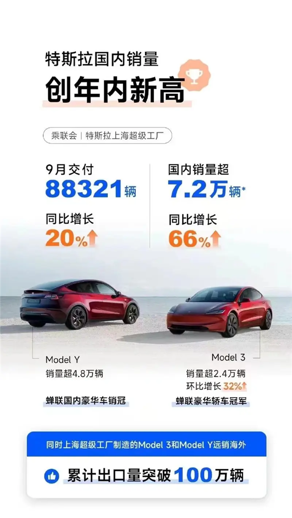 特斯拉中国9月销量超7.2万辆!蝉联国内豪华车、豪华轿车双冠军