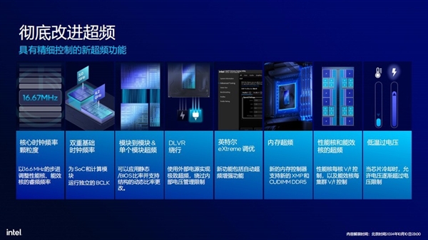 功耗降低58% 多线程性能提升超15%!英特尔酷睿Ultra 200S解析