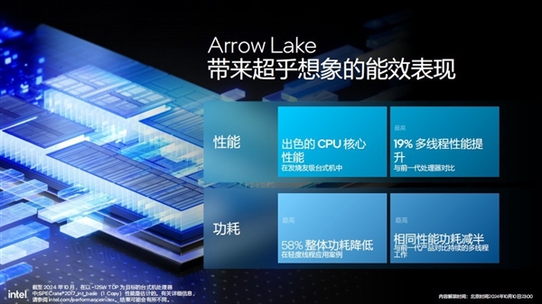 功耗降低58% 多线程性能提升超15%!英特尔酷睿Ultra 200S解析