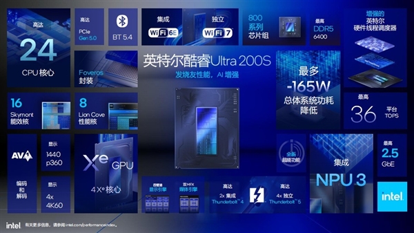 功耗降低58% 多线程性能提升超15%!英特尔酷睿Ultra 200S解析