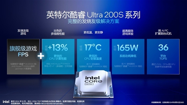 功耗降低58% 多线程性能提升超15%!英特尔酷睿Ultra 200S解析