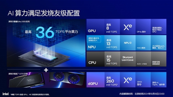 功耗降低58% 多线程性能提升超15%!英特尔酷睿Ultra 200S解析